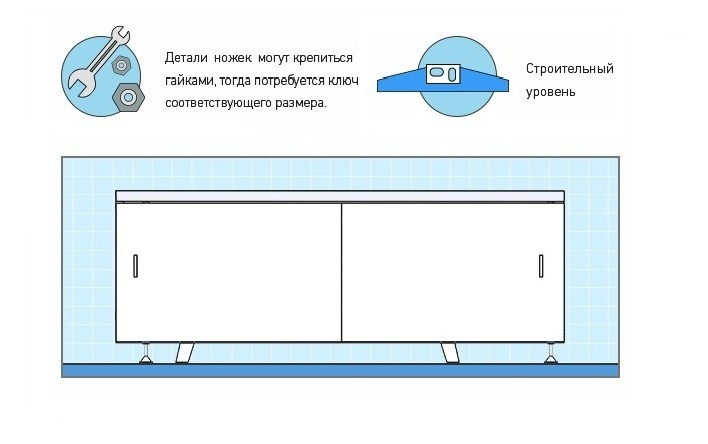 Как установить экран под ванну?. Интернет-магазин экранов под ванну в городе Пермь картинка 1